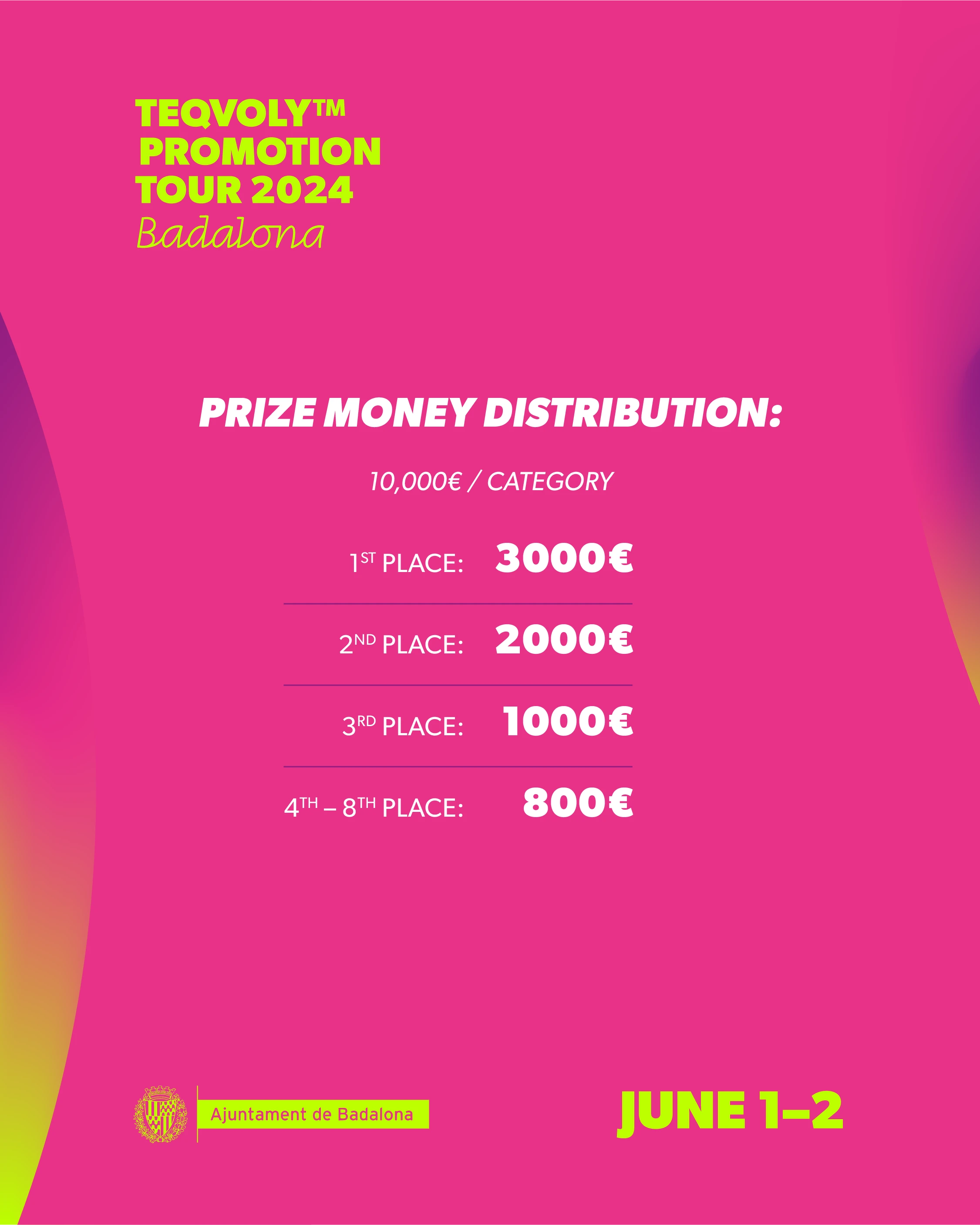 Prize money distribution